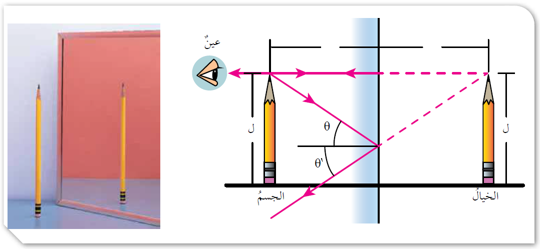 خطوات رسم خيال الجسم في المرايا المستوية